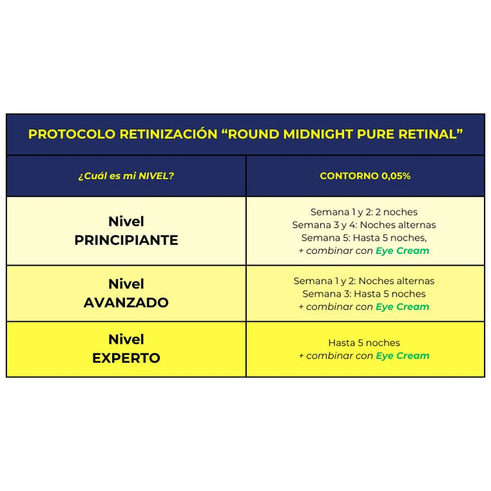 Contorno ojos con Retinal Round Midnight 10ml - Alma Secret - 4