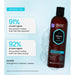 Champú Reparador 355 ml - Argan Oil Reparing Shampoo - Hask - 2